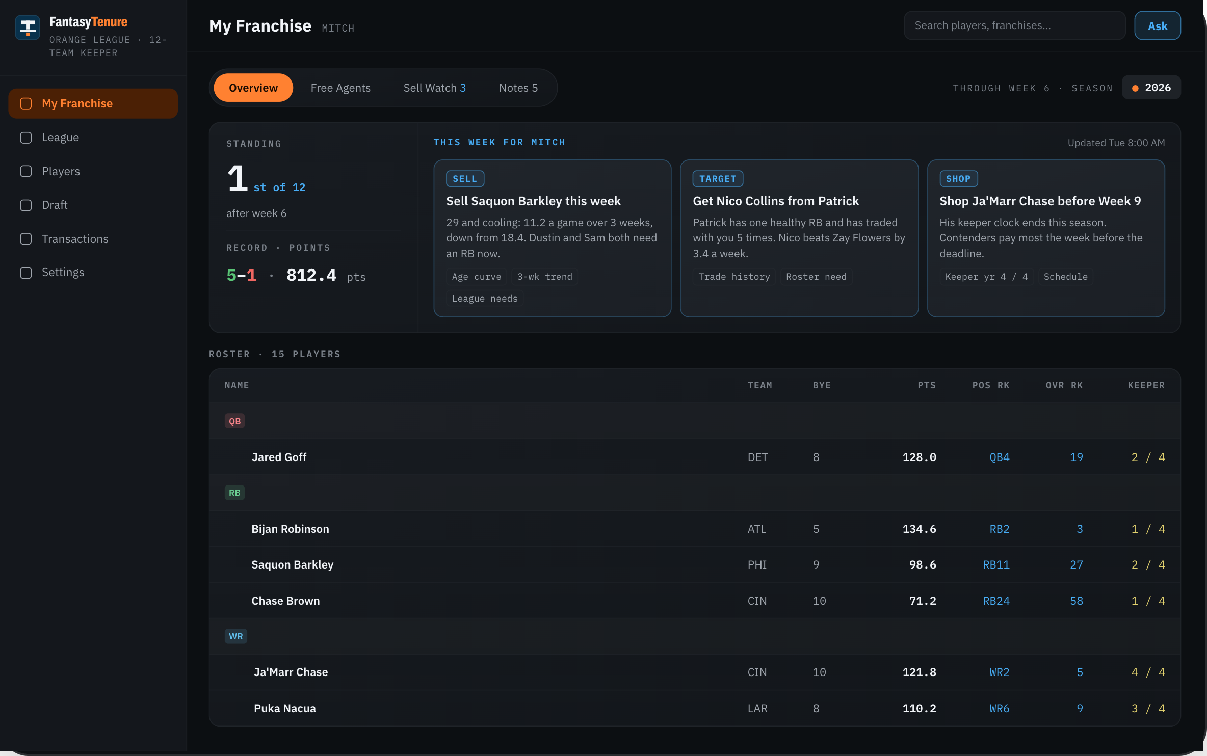 My Franchise for Mitch in the Orange League, week 6: first of 12 at 5–1, with this week's advice to sell, target and shop, and the roster beneath.